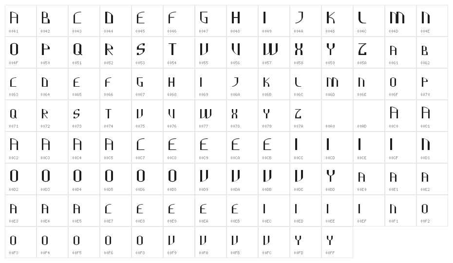 Cully Demo Character Map