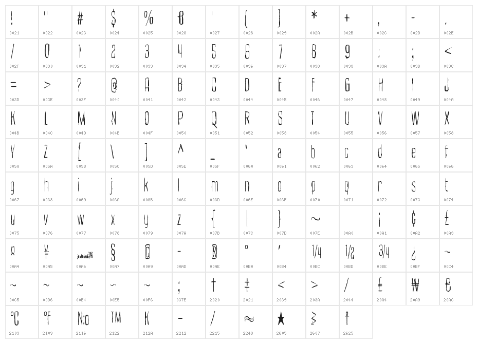 Cult of the toucan Character Map