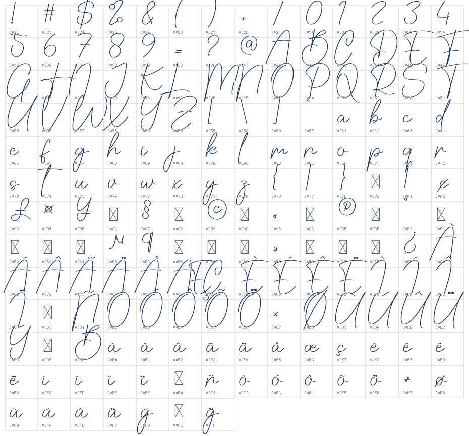 Culturally Character Map
