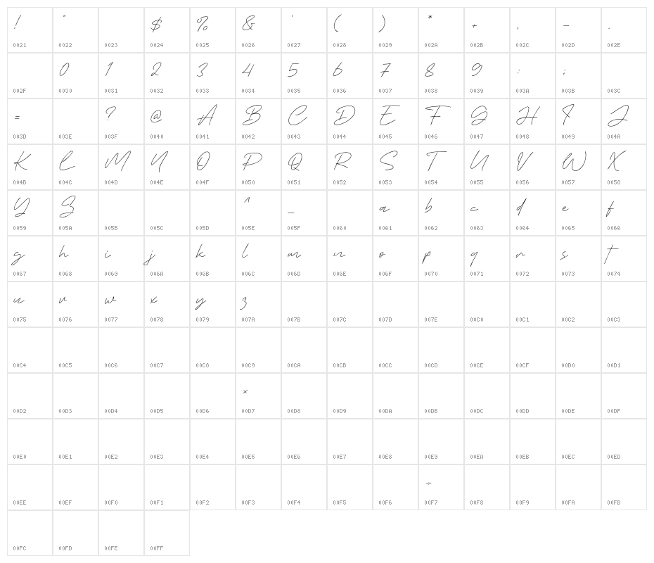 Culture Wind Character Map
