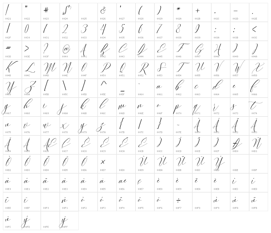 Culture Character Map