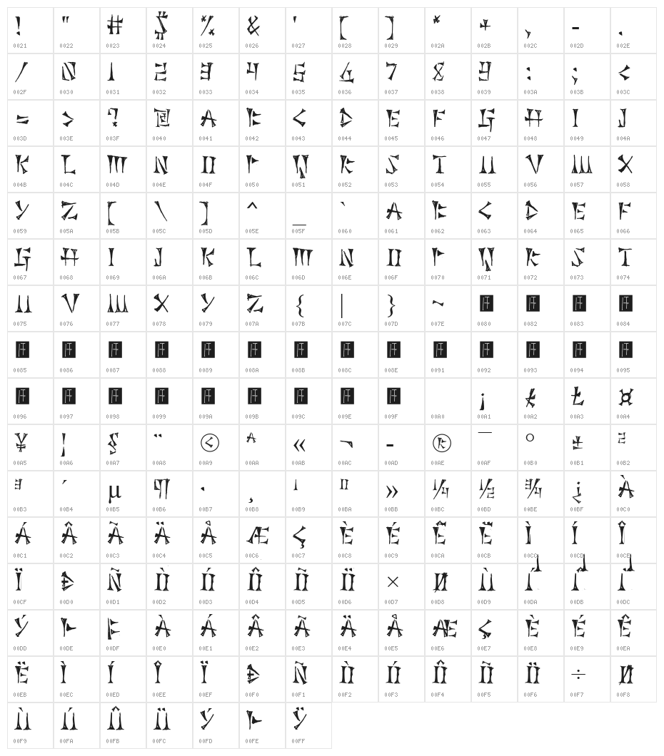 Cuneiforme Character Map