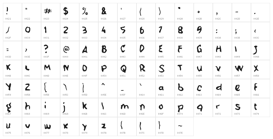 Cungkring Character Map