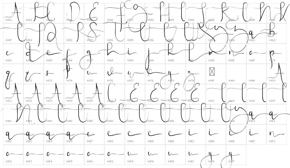 Cuningham Demo Character Map