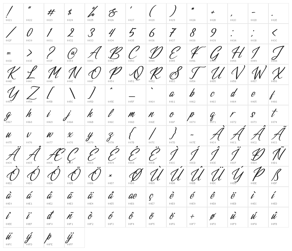 Cuningham Singleton Italic Character Map