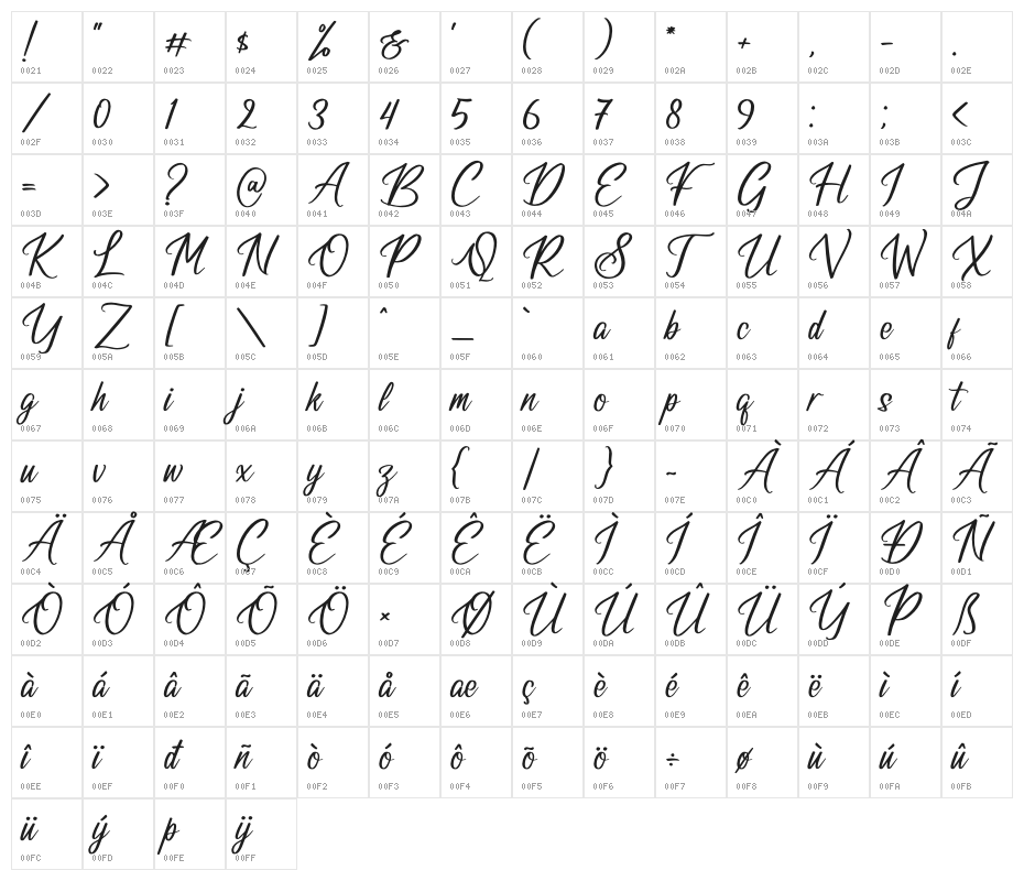Cuningham Singleton Character Map