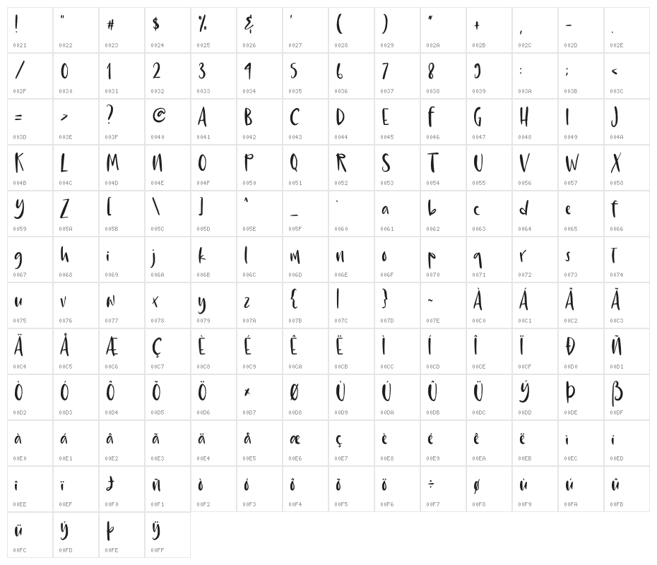 Cunthil Character Map