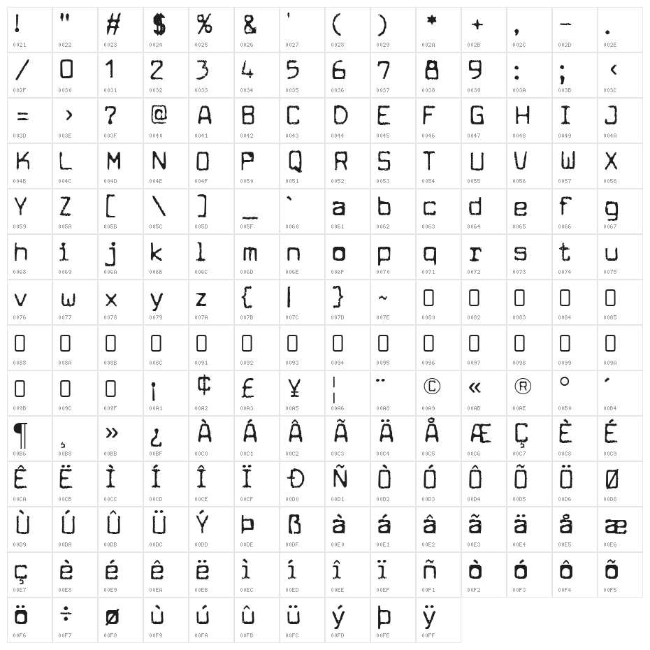 Cuomotype-Regular Character Map