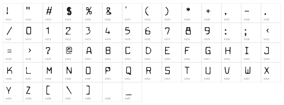 Cuomotype Character Map