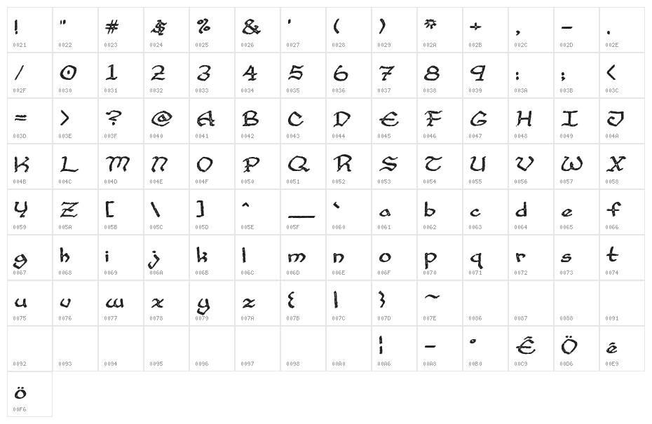 Cup and Talon Character Map