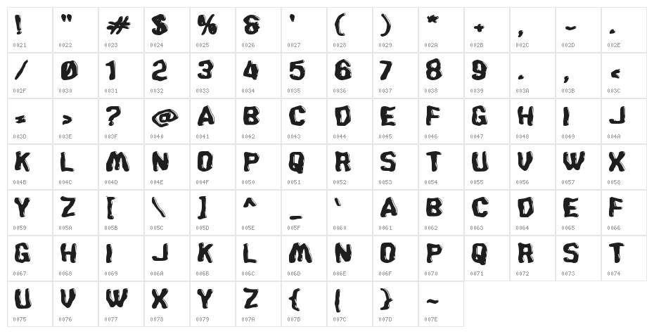 Cupang Character Map