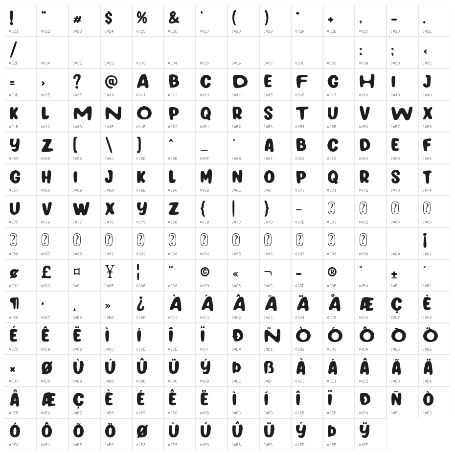 Cupcake Factory Character Map