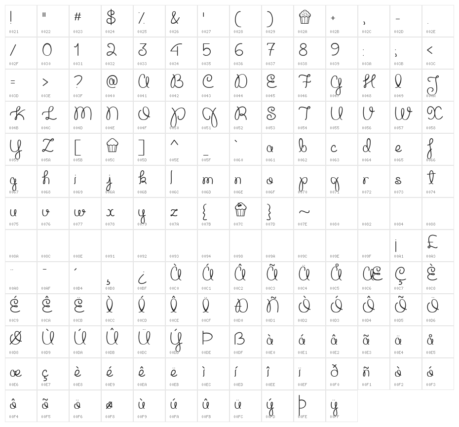 Cupcake Party Demo Character Map