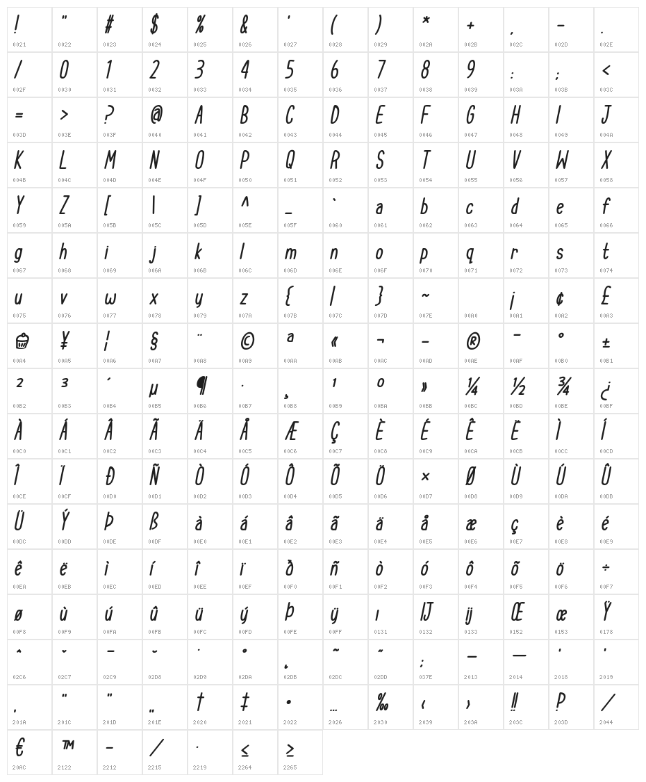 Cupcake Smiles Bold Italic Character Map
