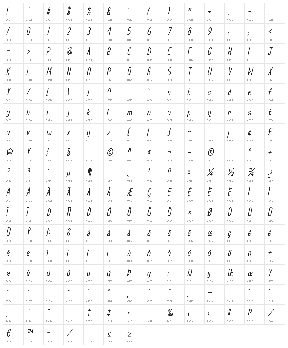 Cupcake Smiles Italic Character Map