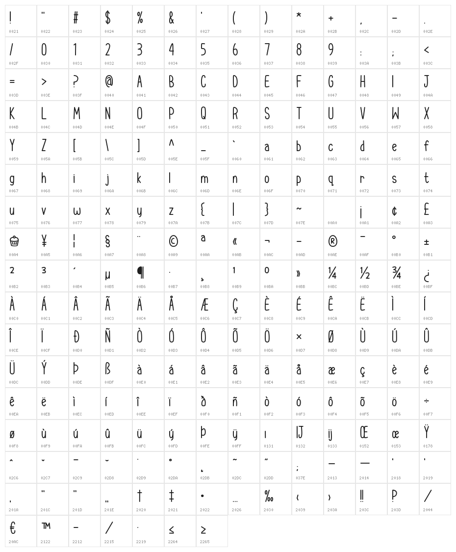 Cupcake Smiles Character Map