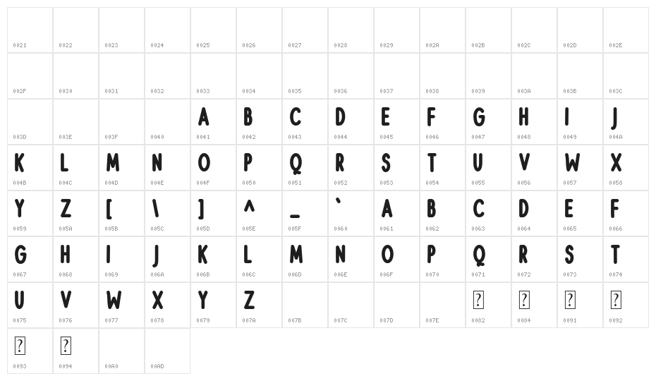 Cupcake Sprinkles Character Map