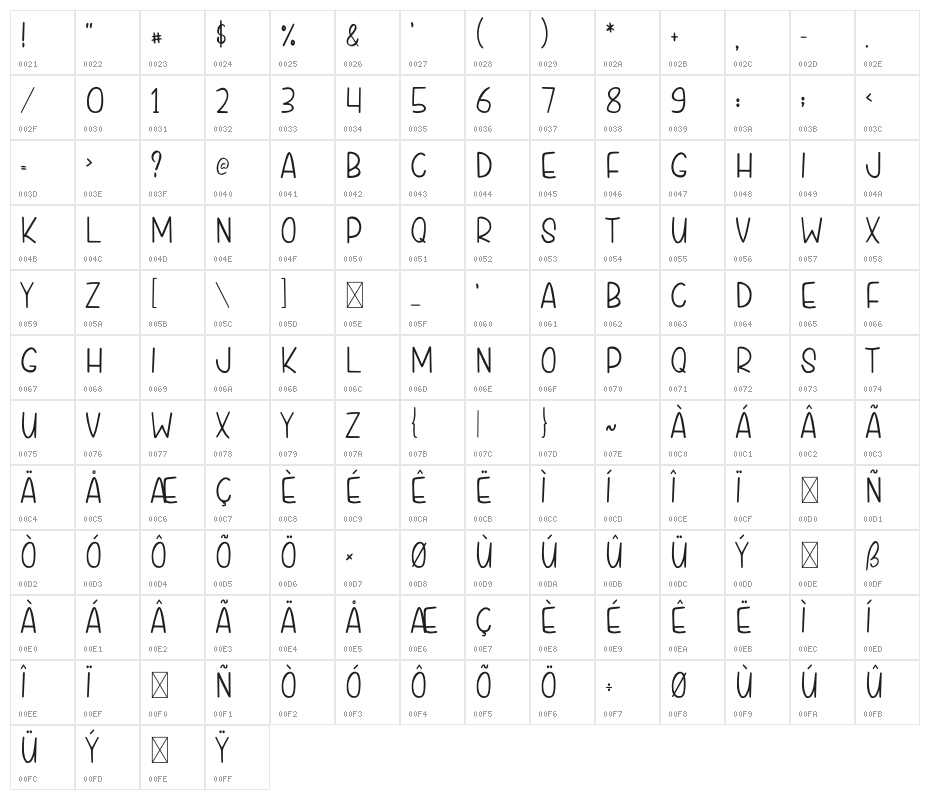 Cupcake Treats Character Map