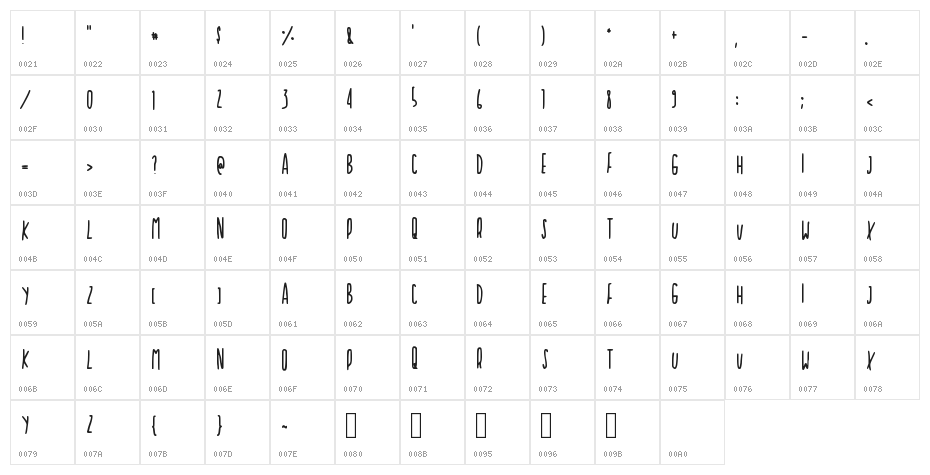 Cupcakie Cupcakie Character Map