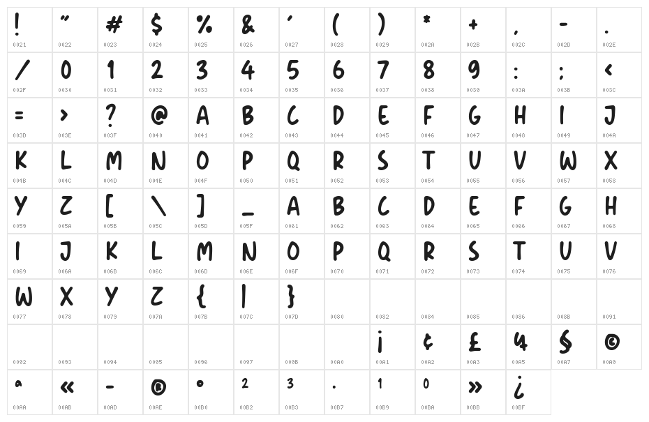 Cupid Gummies Character Map