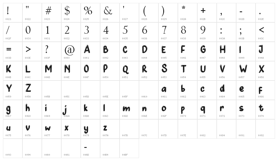Cupid Love Character Map