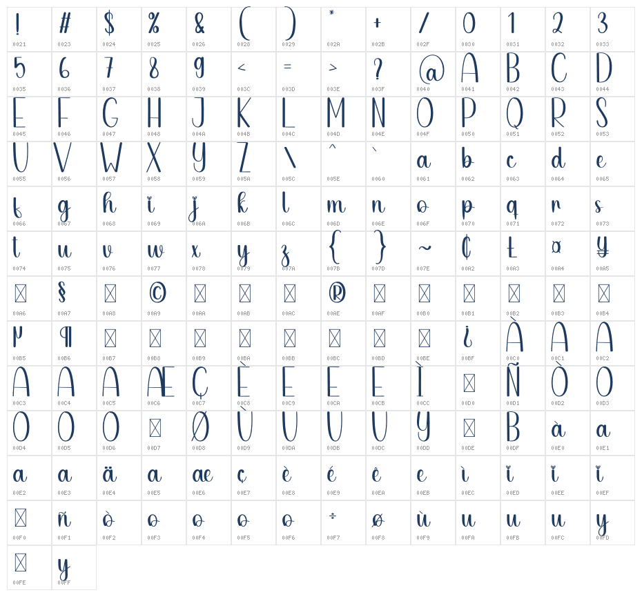 Cupid Character Map