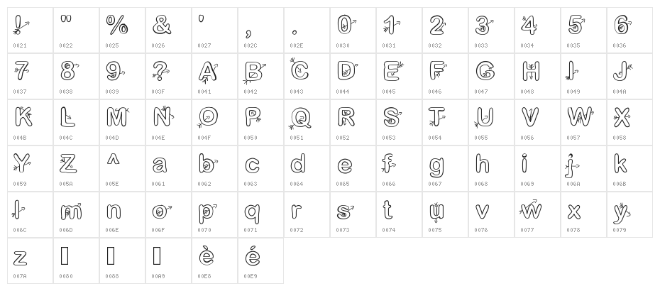 Cupidon Character Map