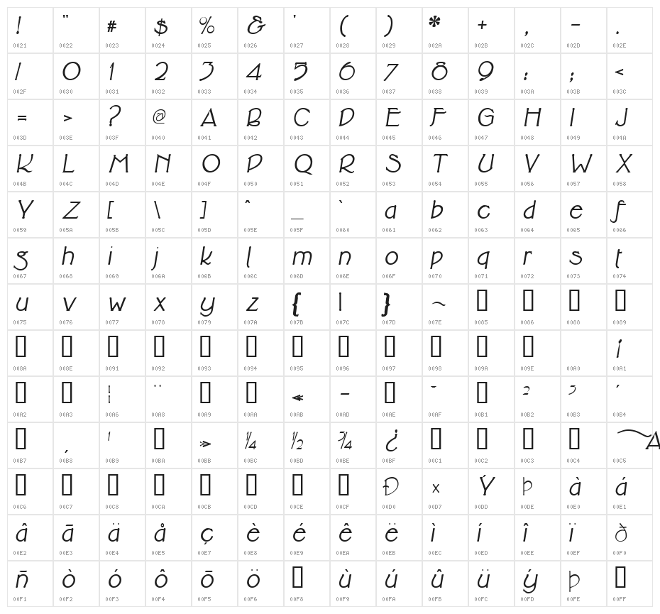 Cupola BoldItalic Character Map