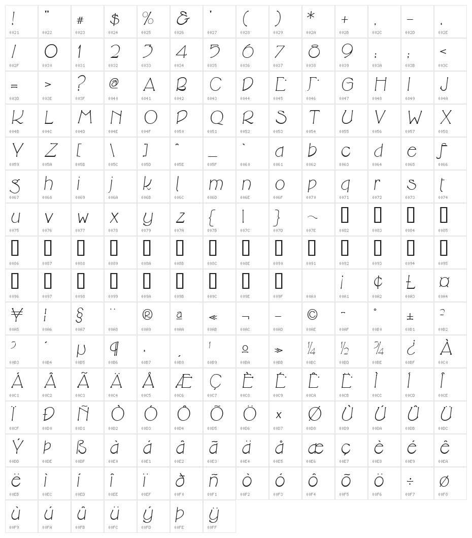 Cupola Italic Character Map