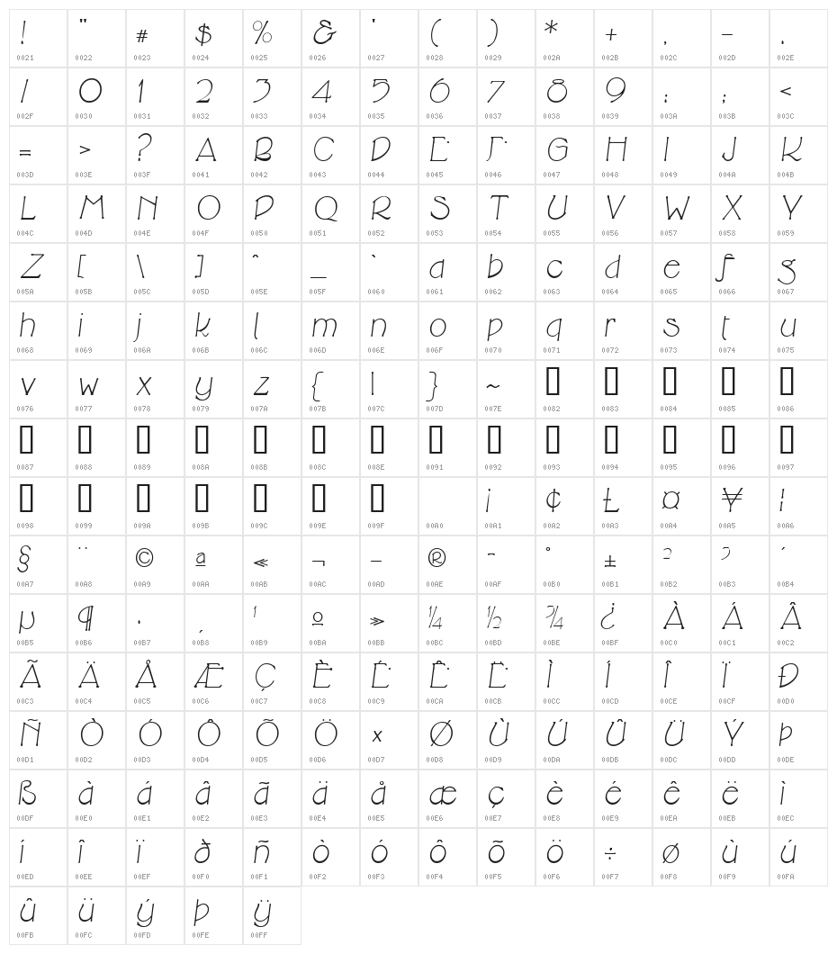 CupolaUnicode LightItalic Character Map