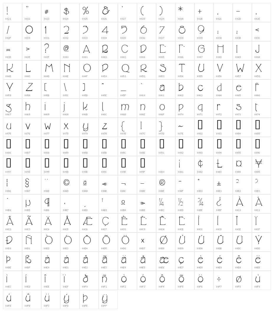 CupolaUnicode Character Map