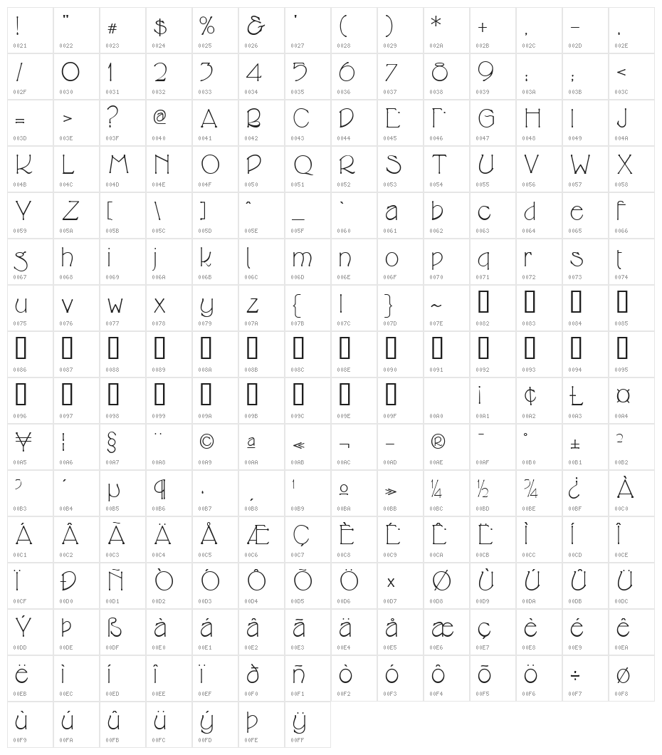 Cupola Character Map