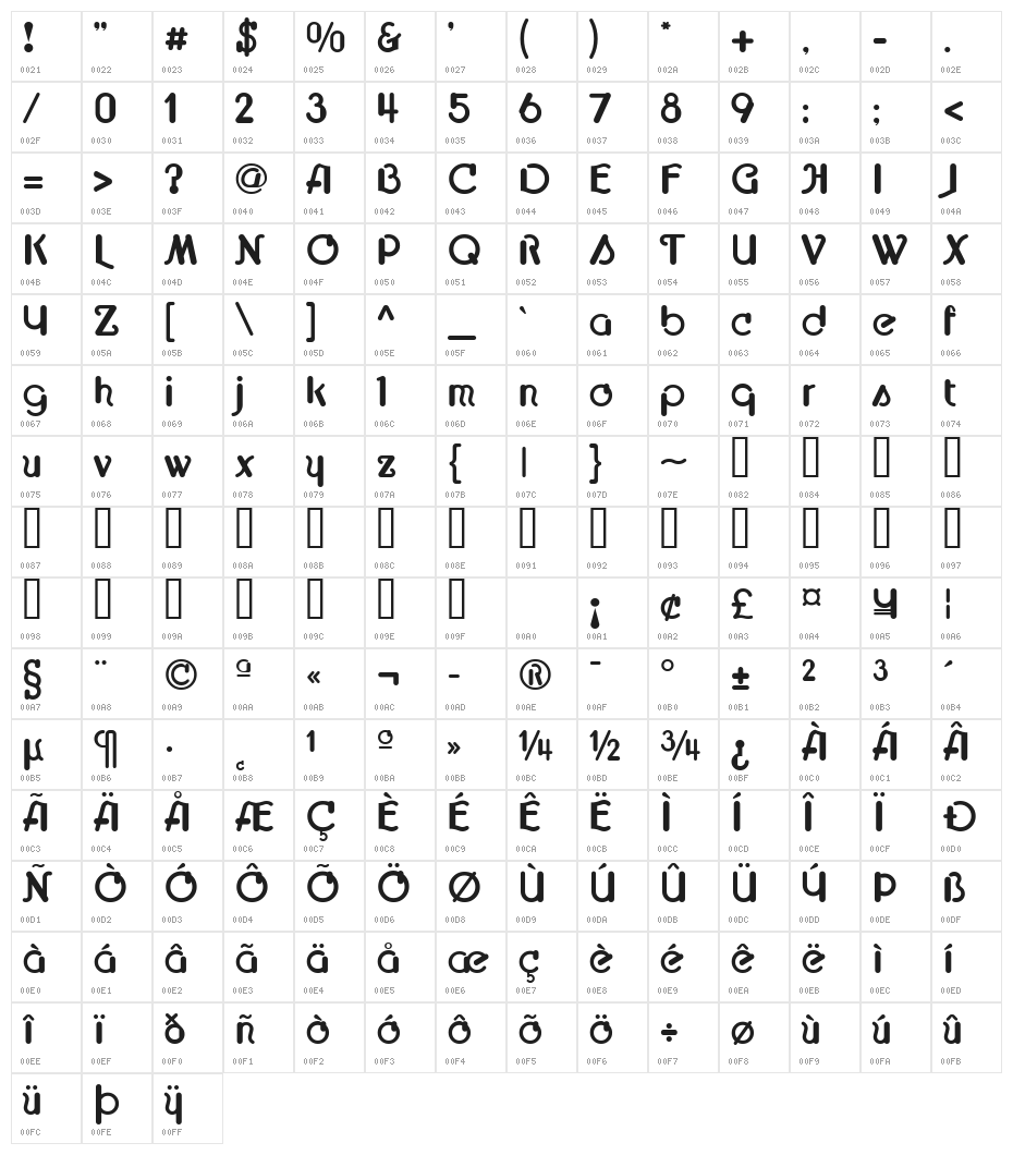 Cupolabold Character Map