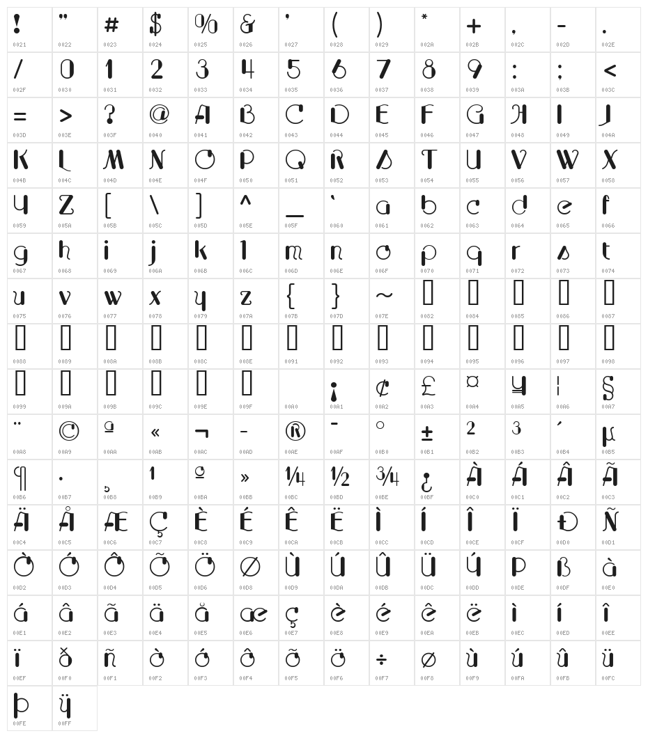 Cupolaregular Character Map