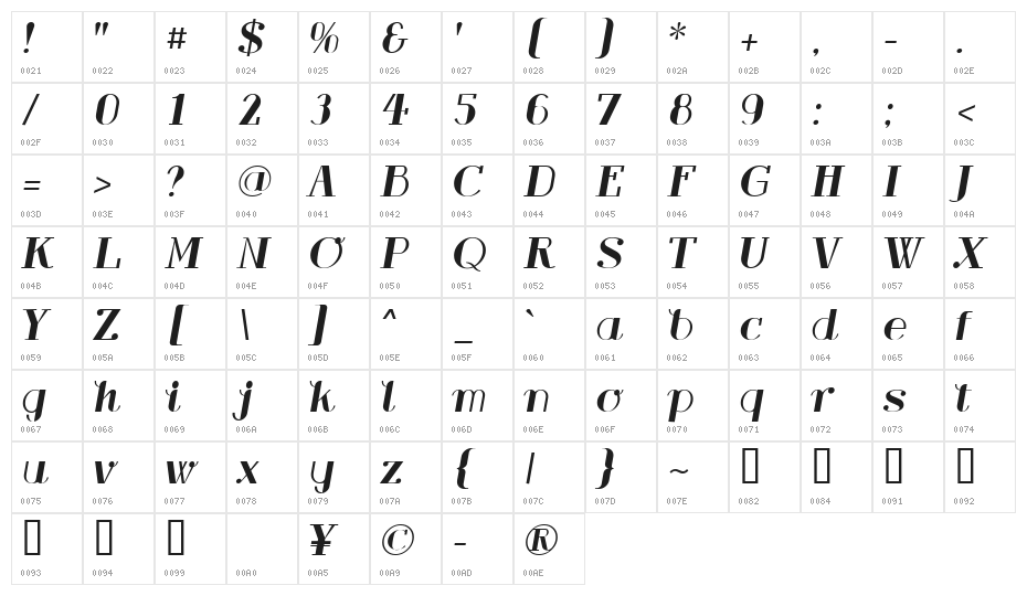 Cupolaroman Character Map