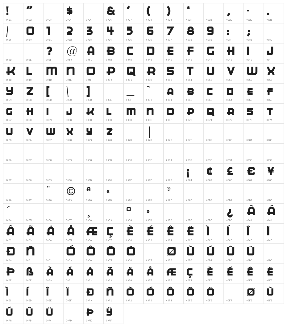 CuppaJoe Character Map