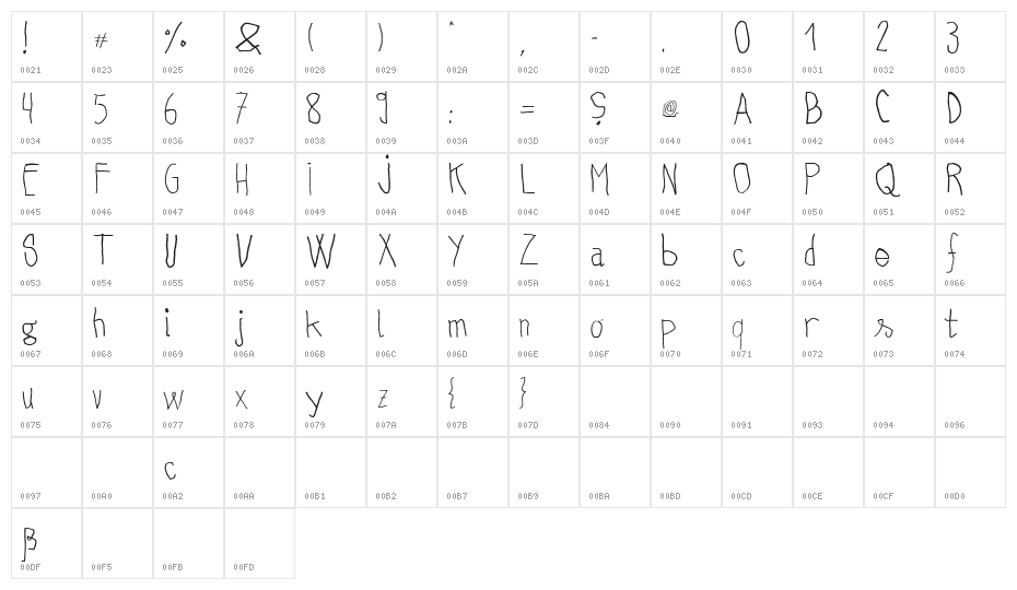 Cupper ReversedRegular Character Map
