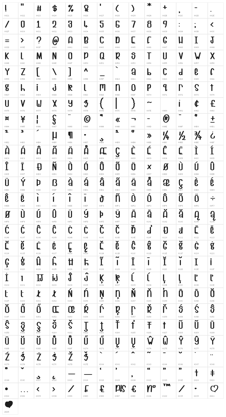 Cuppycake Character Map