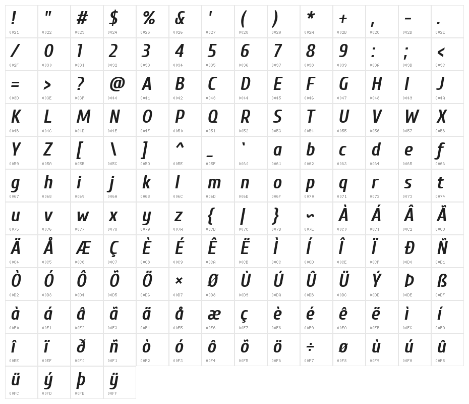 Cuprum Bold Italic Character Map