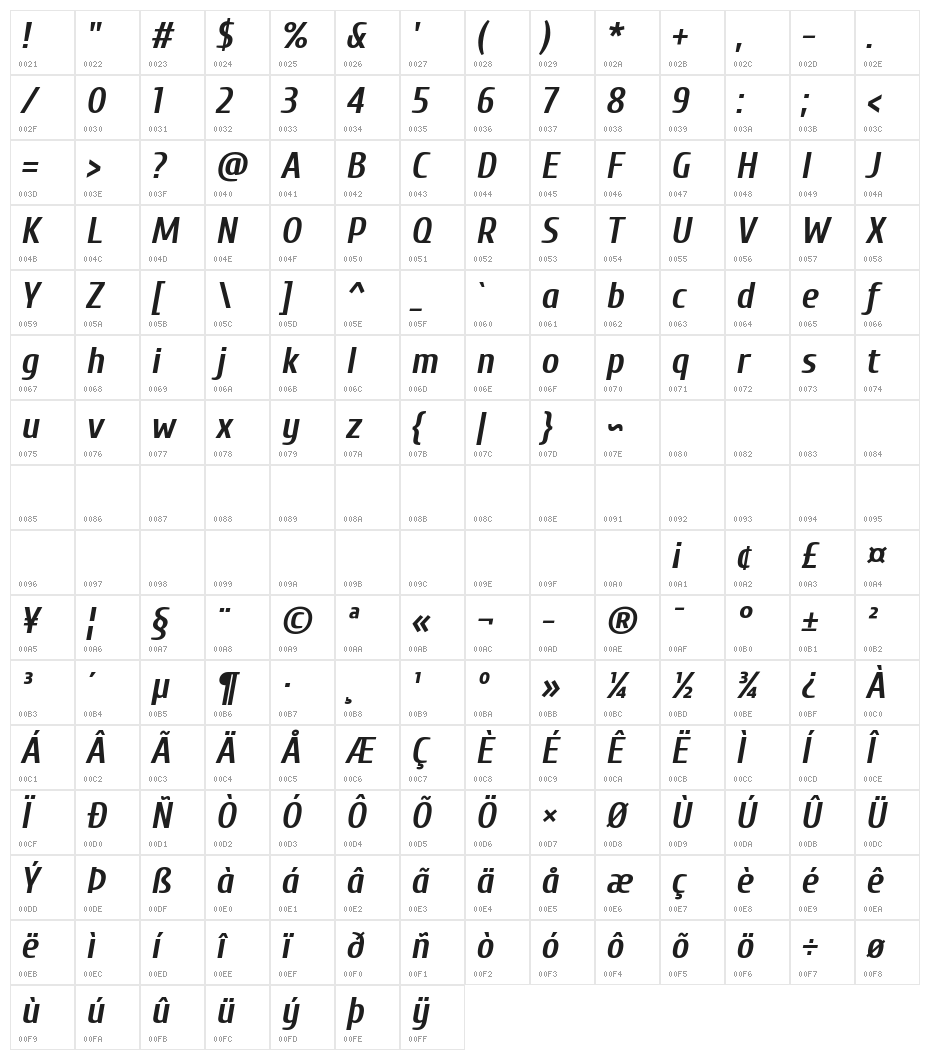 Cuprum Bold Italic Character Map