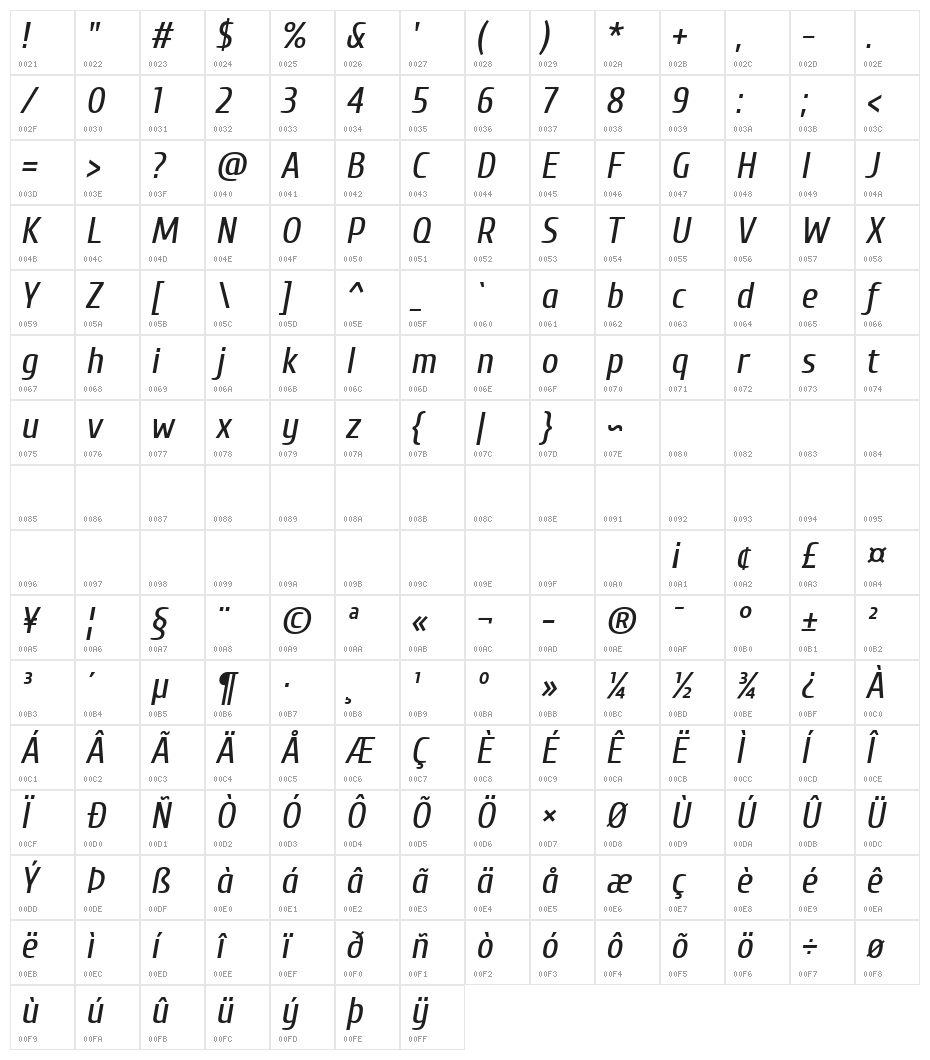 Cuprum Italic Character Map