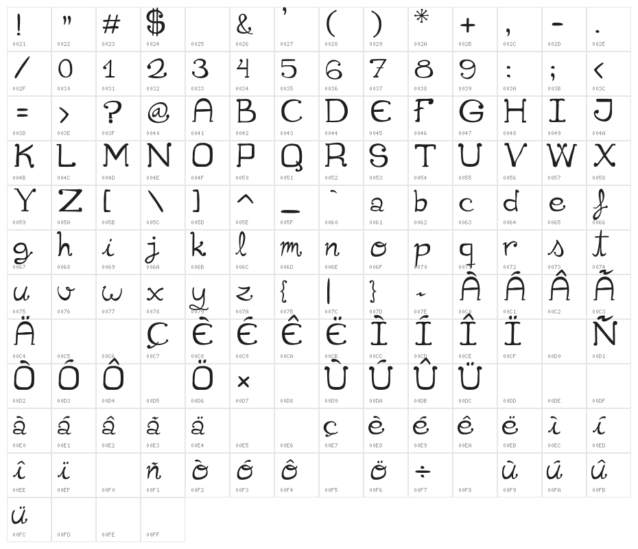 Cuqueta Character Map