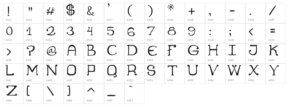 Cuqueta Character Map