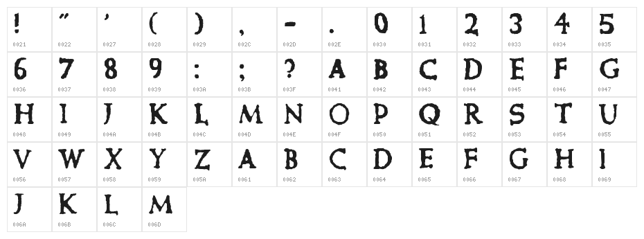 Cure- Picture Show Character Map
