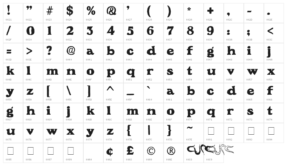 Cure- Wish Character Map