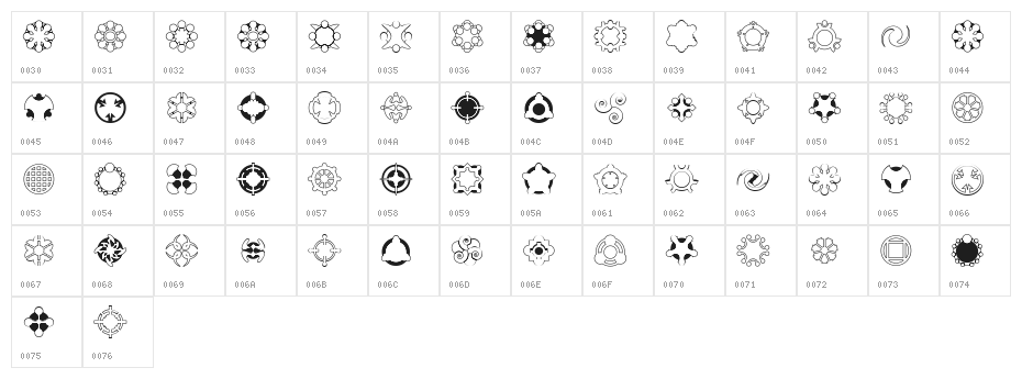 Curious Device Character Map