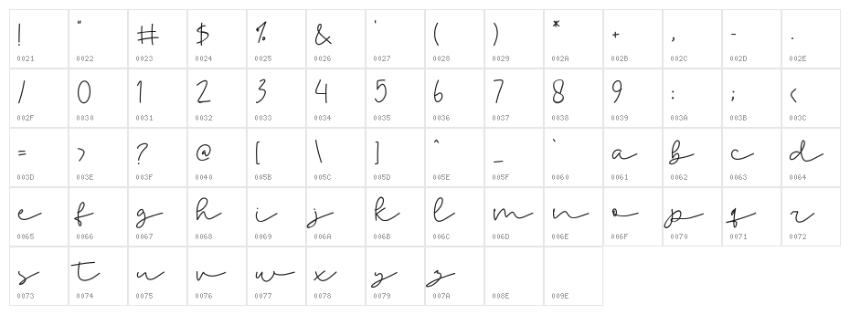 Curious Character Map