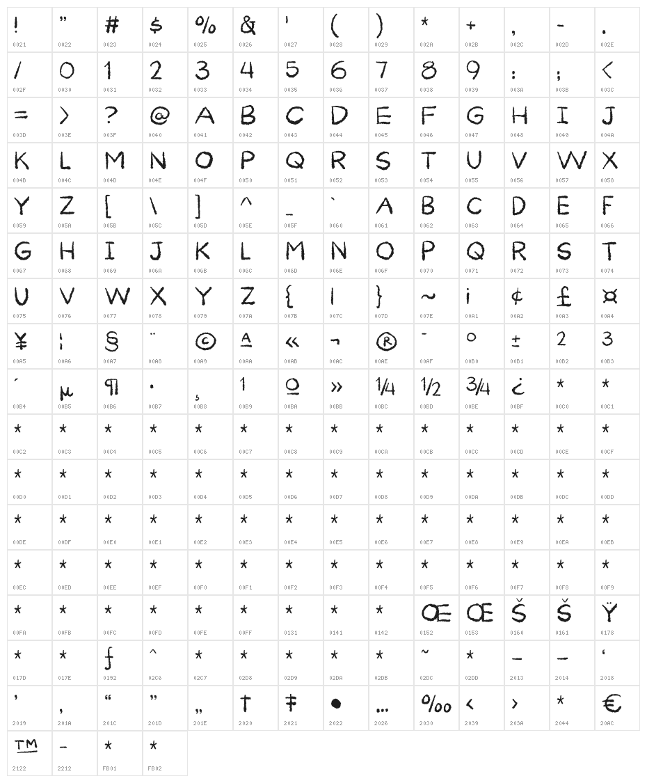 Curiousness DEMO Regular Character Map