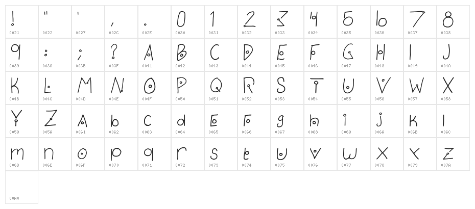 Curiousone Regular Character Map