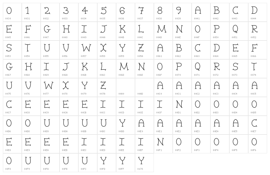 Curlberry Free Character Map